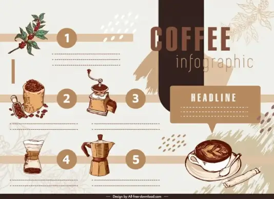 coffee infographic classical handdrawn cups tools
