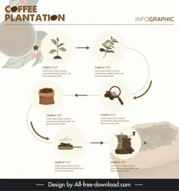 coffee infographic template classic blurred sequences