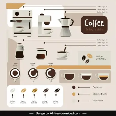 coffee infographic template flat machine cup bean