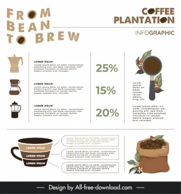 coffee infographic template sack cup tool flowers layout
