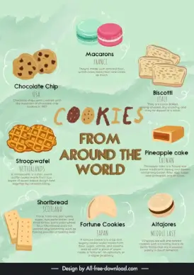 cookies around the world infographic template dynamic classical handdrawn