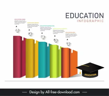 education infographic modern 3d book cover graduation hat