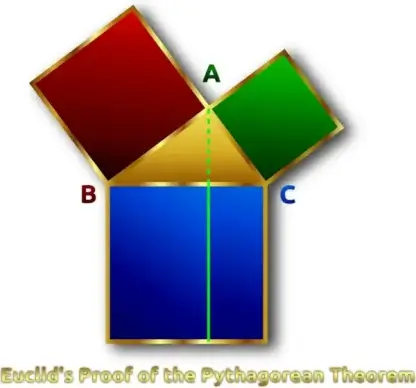 Euclid's Pythagorean Theorem Proof Remix