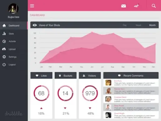 free dashboard