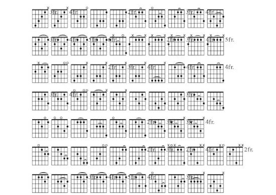 Frets