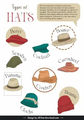  hat types infographic design elements classic design 