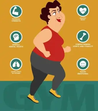 healthy lifestyle banner exercising fat woman health icons