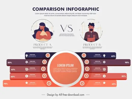 infographics for comparison template flat symmetric flat bar circle people avatars