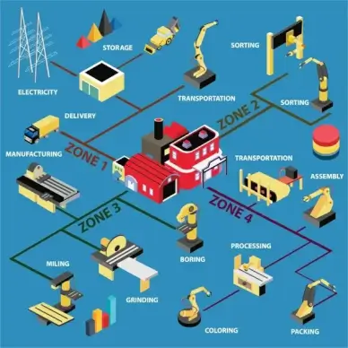 manufacturing processes design with infographic style