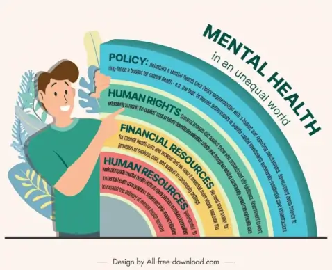mental health infographics template man curve chart cartoon
