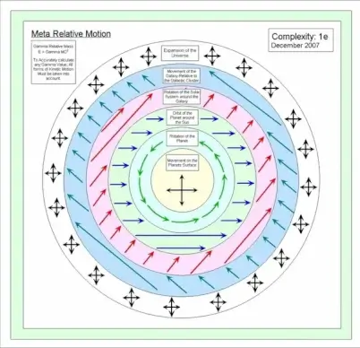 meta relative motion