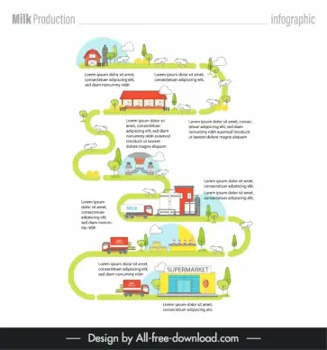 milk infographic template flat production sequence layout 