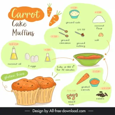 nutrition guidance design elements carrot cake muffins handdrawn
