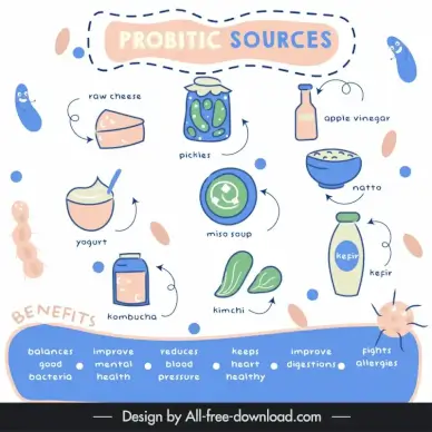 probiotic sources infographic template flat classical handdrawn