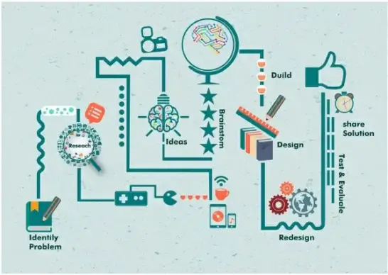 products improvement process with infographic illustration