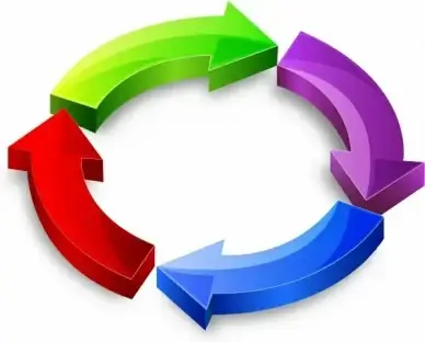 Rainbow Circular Flowchart