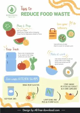 reduce food waste infographic template flat classical objects  