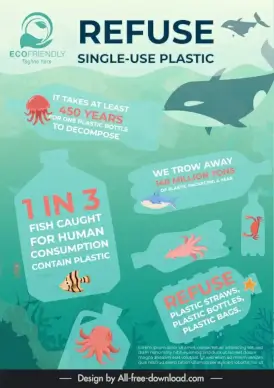 refuse single use plastic infographic flat plastic bottles sea species 