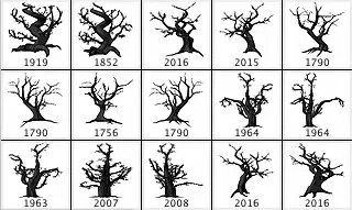 Spooky Tree Brushes