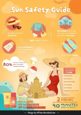 sun safety guide inforgraphic template cute cartoon characters