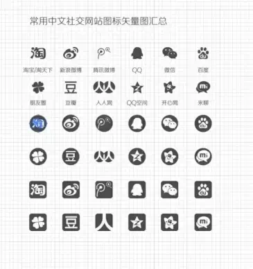 vector summary of commonly used chinese social networking sites