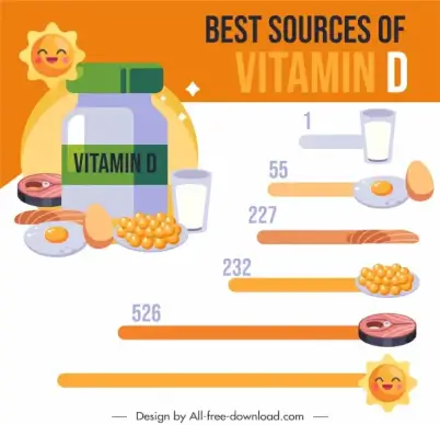 vitamin d sources infographic food chart sketch