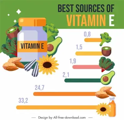 vitamin source infographic organic food chart sketch