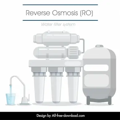 water filter system ro system advertising banner flat modern sketch