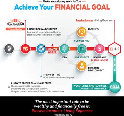achieve your financial goal vector