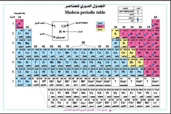 arabic periodic table