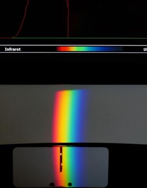 attempt optics spectrum