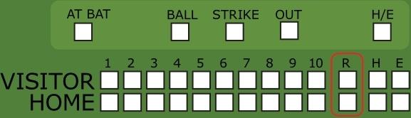 Baseball Scoreboard clip art