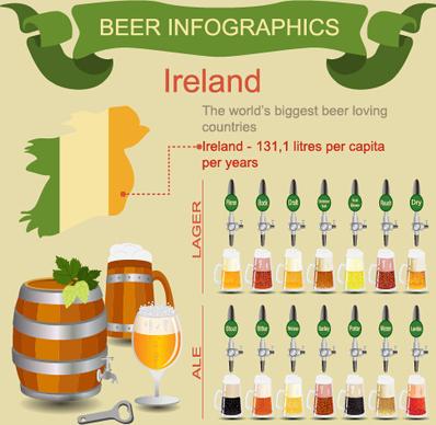 beer infographic business template vector