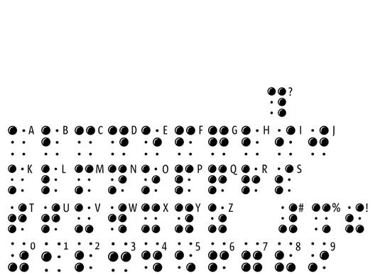 Braille Latin