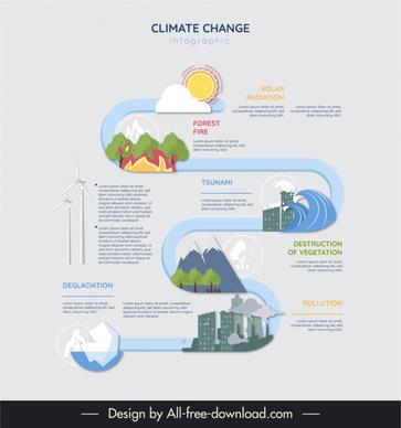climate change infographics template flat curved line disaster elements