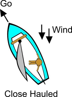 Close Hauled (sailing) clip art