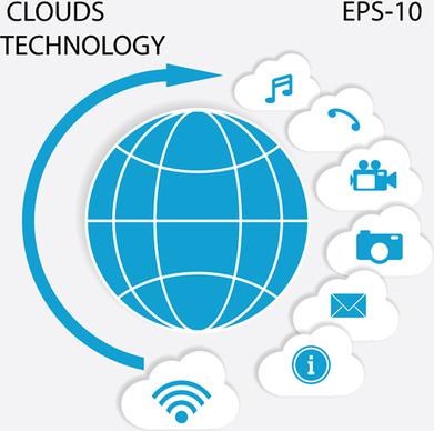 clouds technology infographics vector