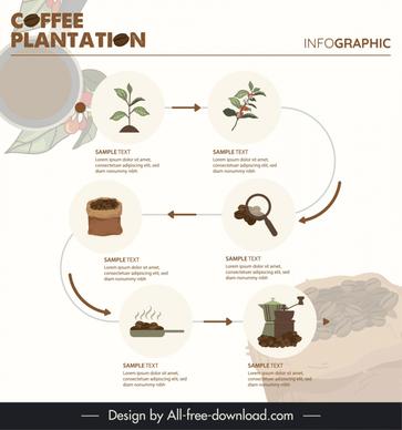 coffee infographic template classic blurred sequences