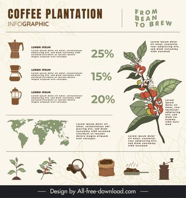 coffee infographic template classical elegance