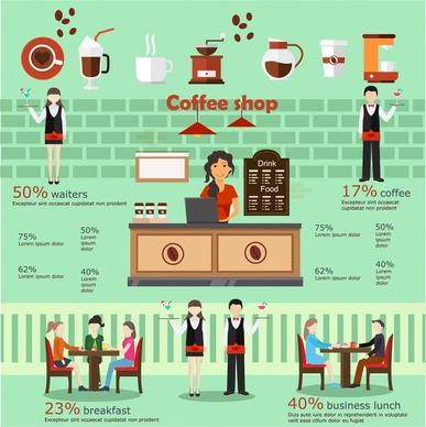 coffee shop success inforgraphic illustration with analysis elements