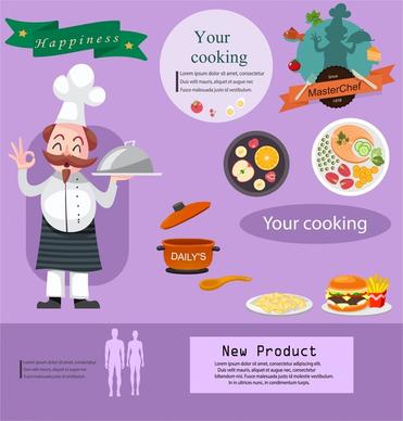 cooking promotion banner illustration with cook and cuisines