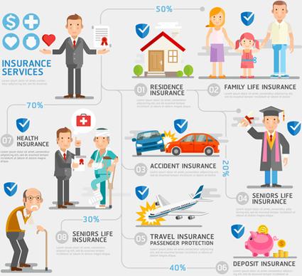 creative insurance business infographic template vector