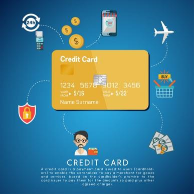credit card advertisement benefit design elements decoration
