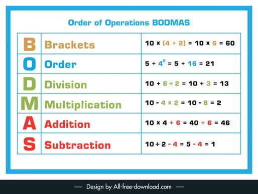 design word bodmas with basic mathematics operations banner modern flat design