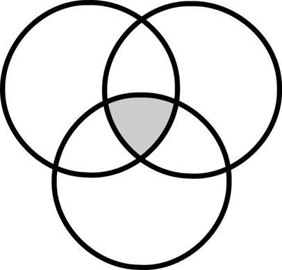 diagramme de Venn / Venn diagram