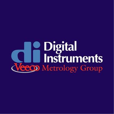 digital instruments