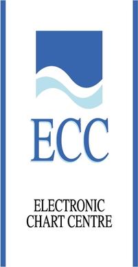 ecc