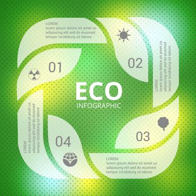 eco infographic design with green background cycle style