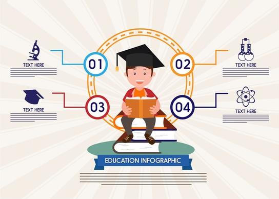 education infographic boy sitting on books stack design