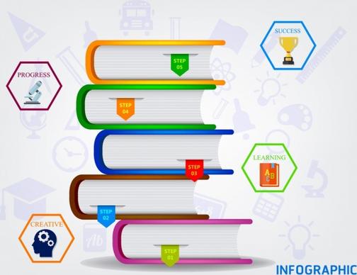 education infographic template book stack icon